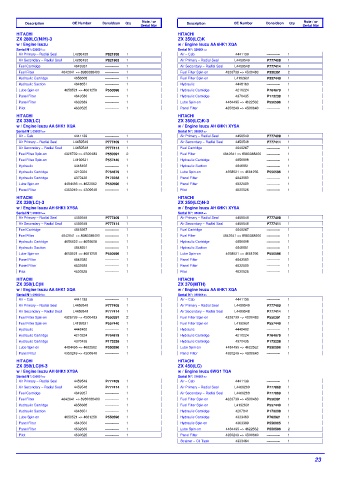 Spare parts DONALDSON cross-references