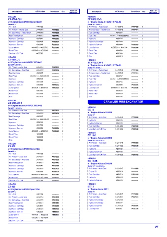 Spare parts DONALDSON cross-references