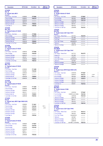 Spare parts DONALDSON cross-references