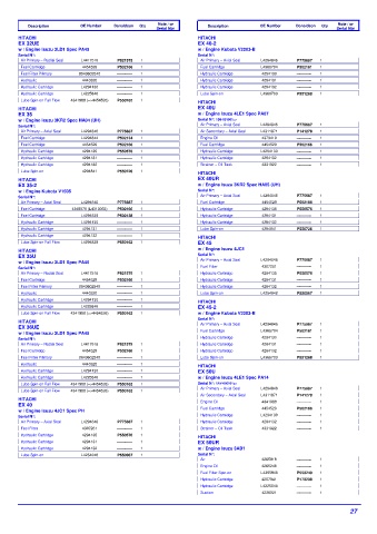 Spare parts DONALDSON cross-references