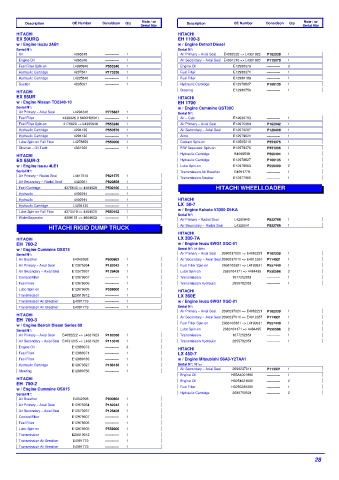 Spare parts DONALDSON cross-references