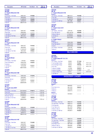 Spare parts DONALDSON cross-references