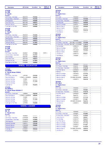 Spare parts DONALDSON cross-references