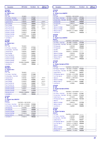 Spare parts DONALDSON cross-references