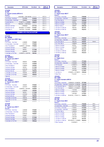 Spare parts DONALDSON cross-references