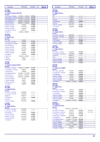 Spare parts DONALDSON cross-references