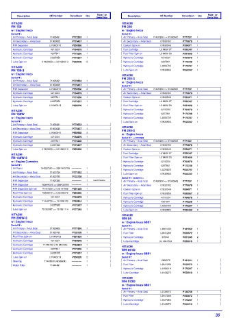 Spare parts DONALDSON cross-references