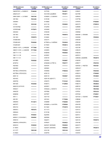 Spare parts DONALDSON cross-references