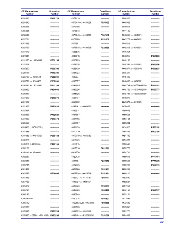 Spare parts DONALDSON cross-references