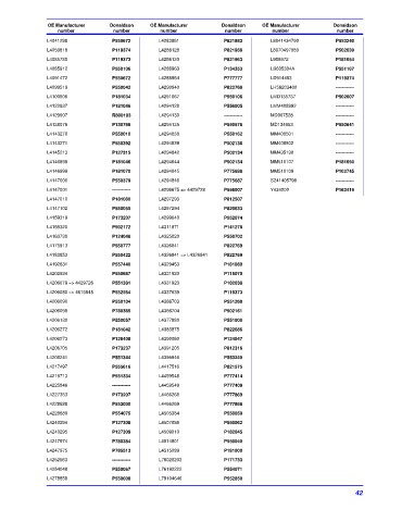 Spare parts DONALDSON cross-references