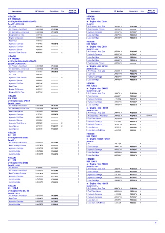 Spare parts DONALDSON cross-references