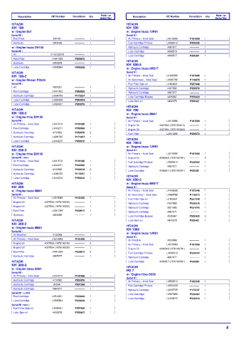 Spare parts DONALDSON cross-references