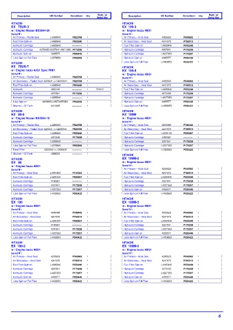 Spare parts DONALDSON cross-references