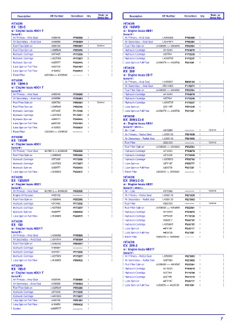 Spare parts DONALDSON cross-references