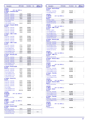 Spare parts DONALDSON cross-references