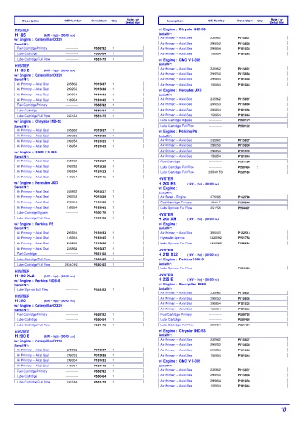 Spare parts DONALDSON cross-references