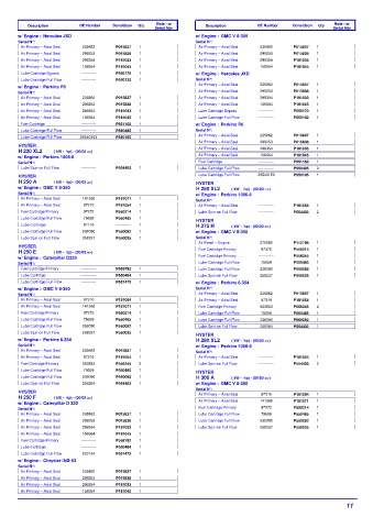 Spare parts DONALDSON cross-references