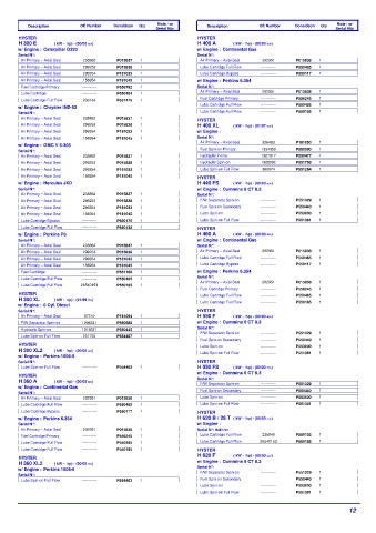 Spare parts DONALDSON cross-references