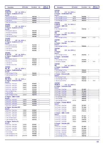 Spare parts DONALDSON cross-references