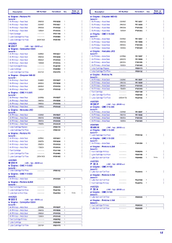 Spare parts DONALDSON cross-references