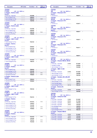 Spare parts DONALDSON cross-references