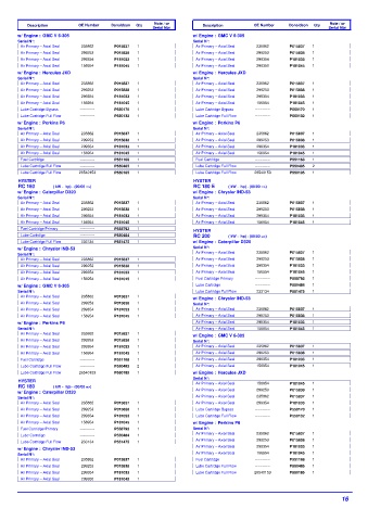 Spare parts DONALDSON cross-references