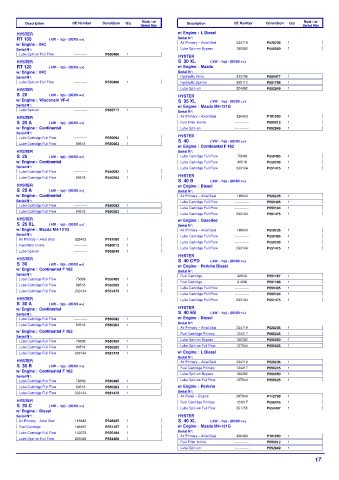 Spare parts DONALDSON cross-references