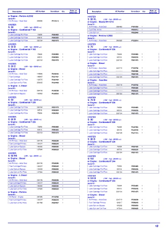 Spare parts DONALDSON cross-references