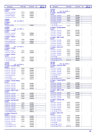 Spare parts DONALDSON cross-references