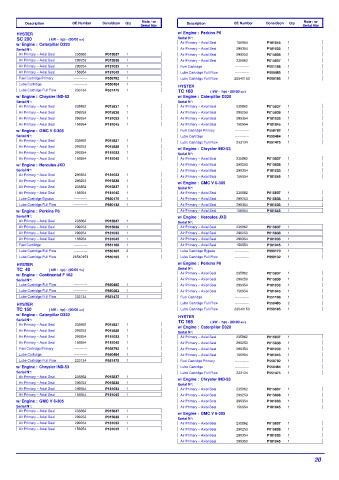 Spare parts DONALDSON cross-references