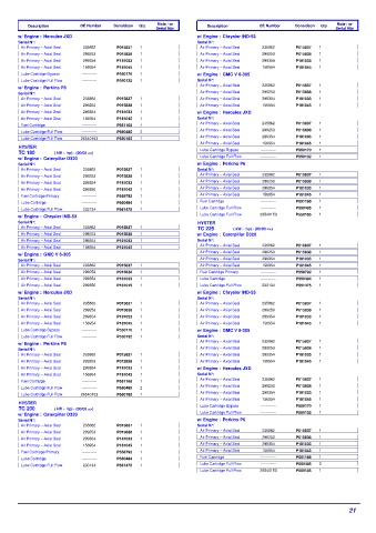 Spare parts DONALDSON cross-references