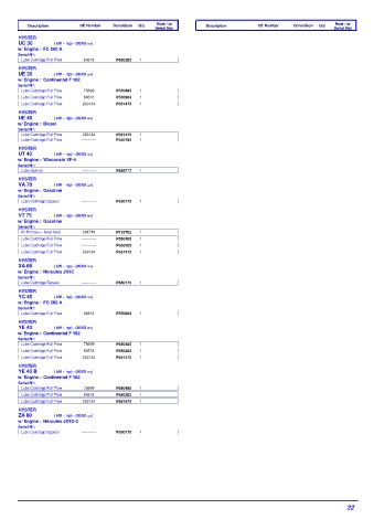 Spare parts DONALDSON cross-references