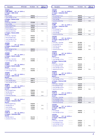 Spare parts DONALDSON cross-references