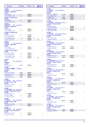 Spare parts DONALDSON cross-references