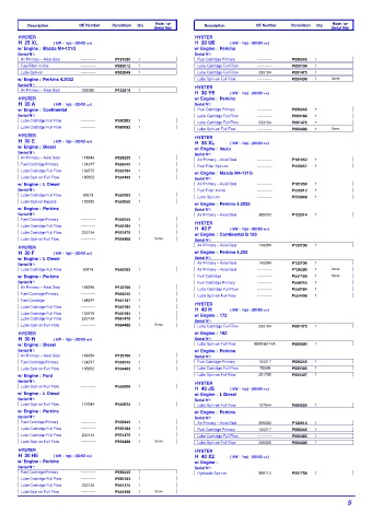 Spare parts DONALDSON cross-references