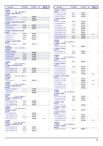 Spare parts DONALDSON cross-references