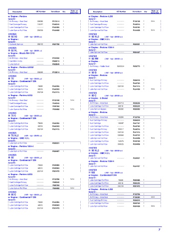 Spare parts DONALDSON cross-references