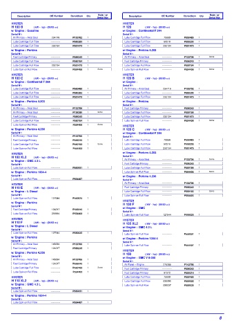 Spare parts DONALDSON cross-references