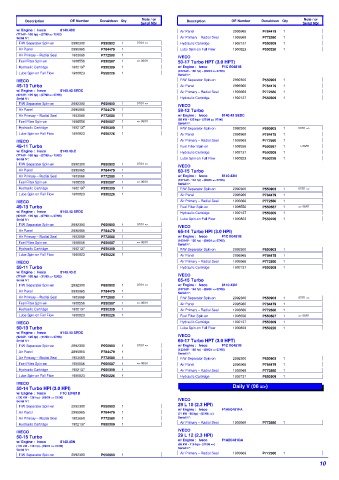 Spare parts DONALDSON cross-references