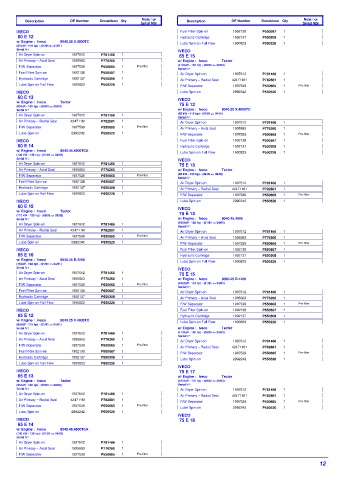 Spare parts DONALDSON cross-references