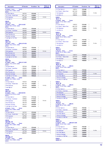 Spare parts DONALDSON cross-references