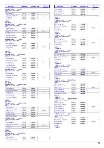 Spare parts DONALDSON cross-references