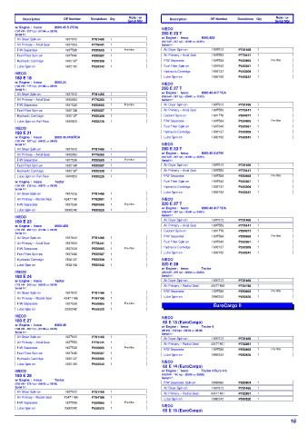 Spare parts DONALDSON cross-references