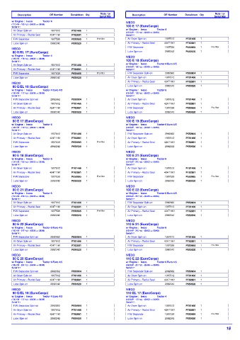 Spare parts DONALDSON cross-references