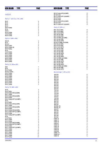 Spare parts DONALDSON cross-references