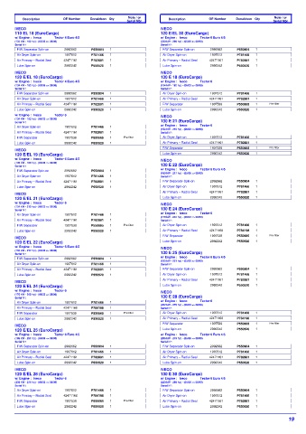 Spare parts DONALDSON cross-references