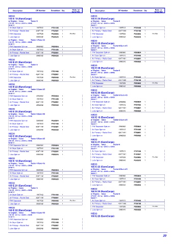 Spare parts DONALDSON cross-references