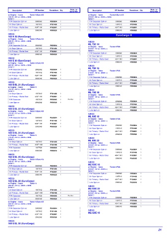 Spare parts DONALDSON cross-references