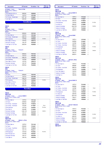 Spare parts DONALDSON cross-references