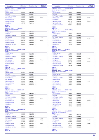 Spare parts DONALDSON cross-references